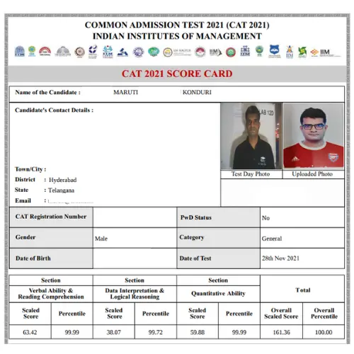 Maruti_Konduri_CAT_2021_score_card