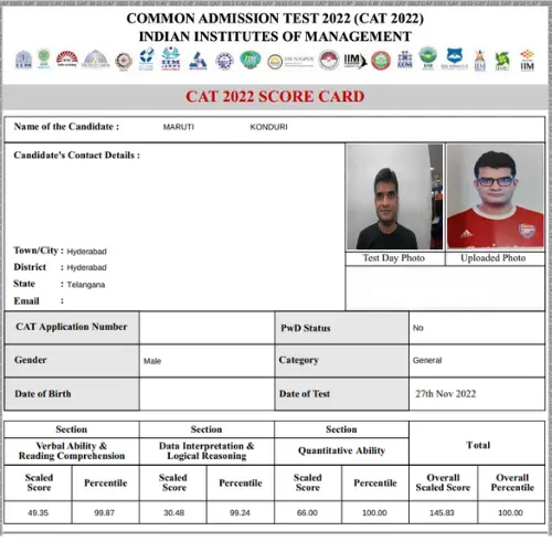 Maruti_Konduri_CAT_2022_score_card
